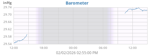 daybarometer